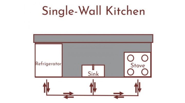 Single-wall kitchen floor design